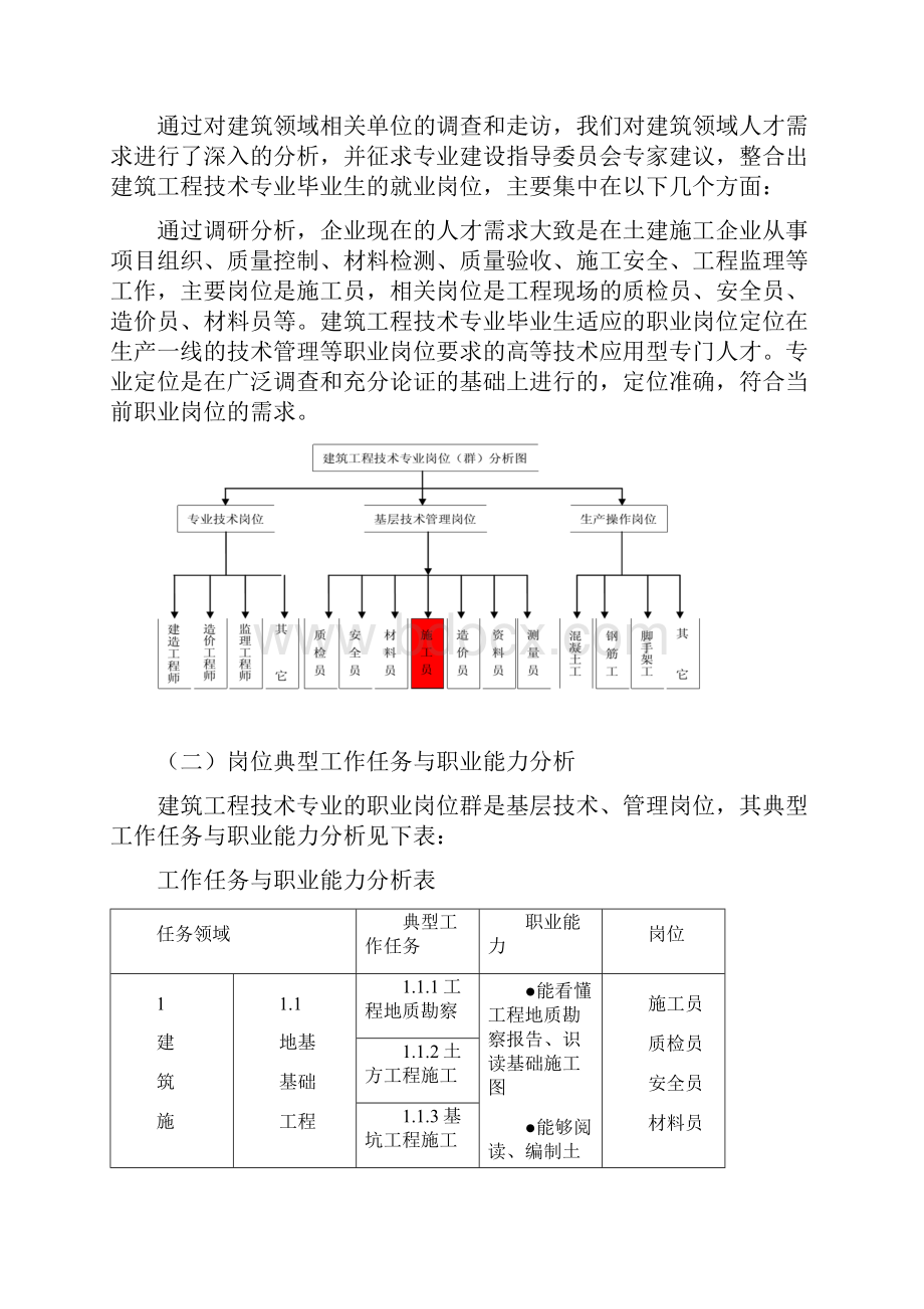 级建筑工程技术专业人才培养方案学分制.docx_第3页