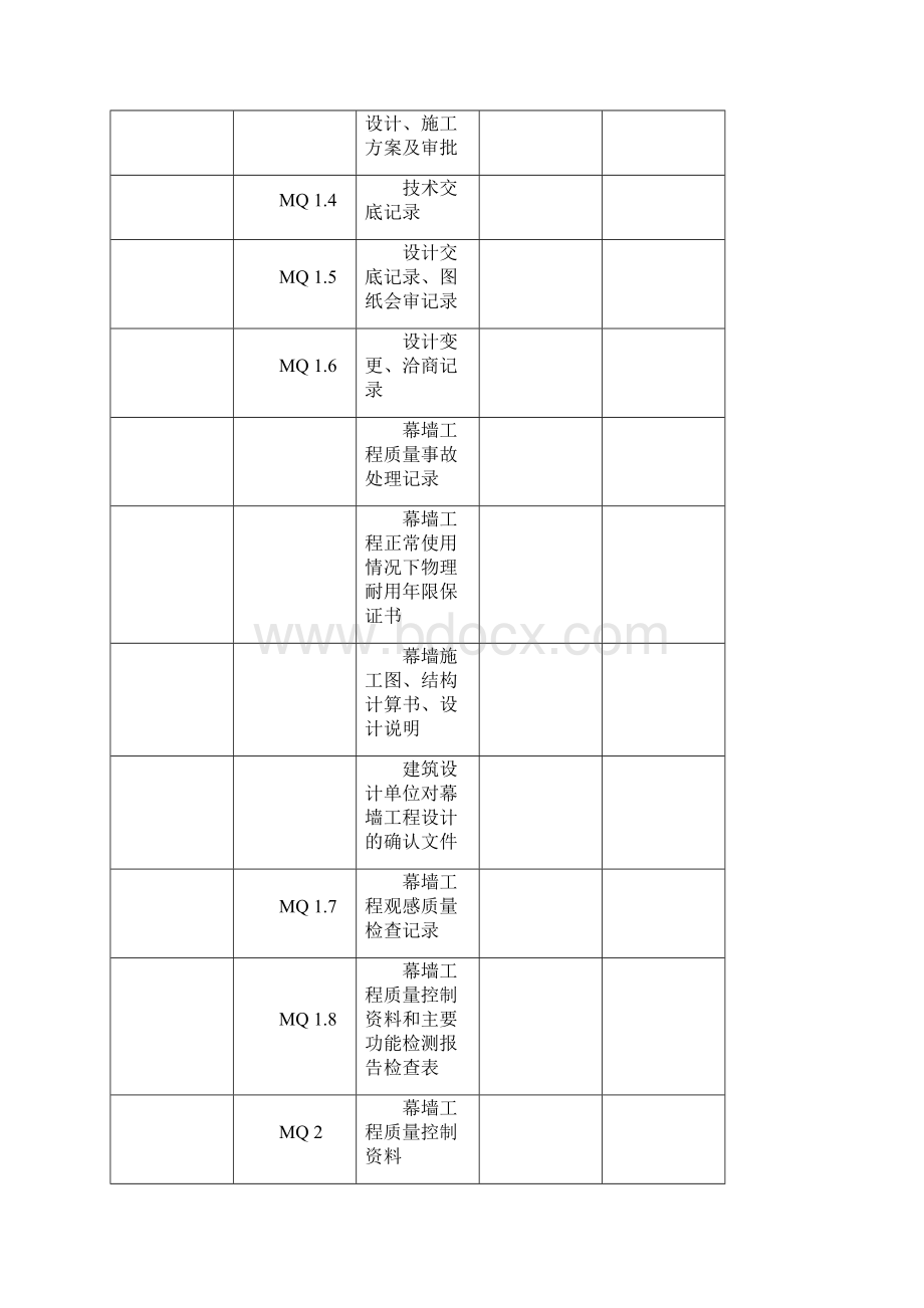 幕墙工程施工质量竣工验收资料全套表格.docx_第2页