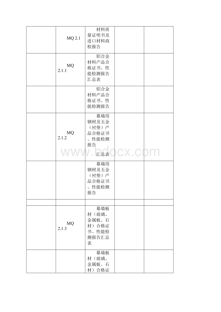 幕墙工程施工质量竣工验收资料全套表格.docx_第3页