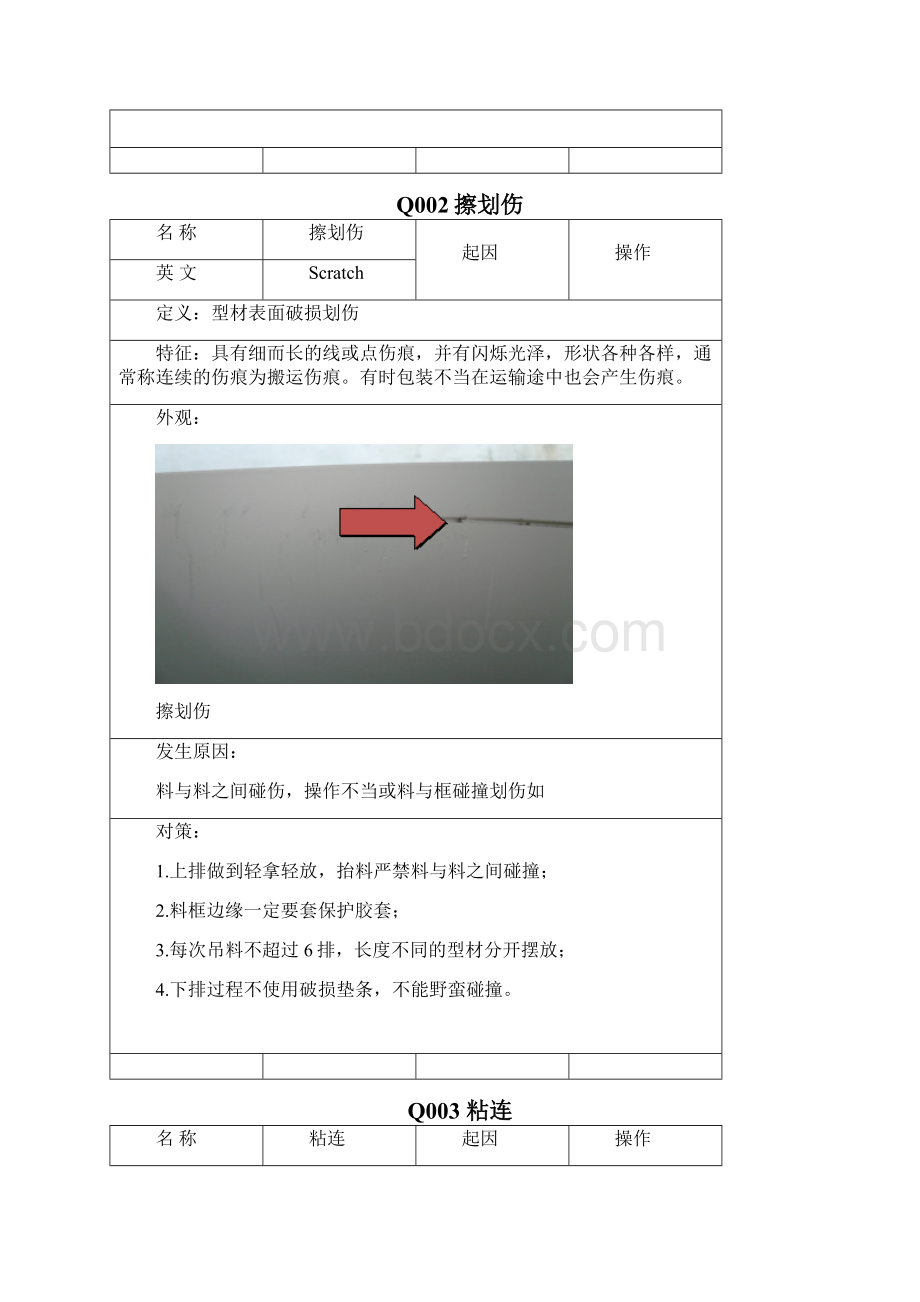 铝合金阳极氧化缺陷明细表.docx_第3页