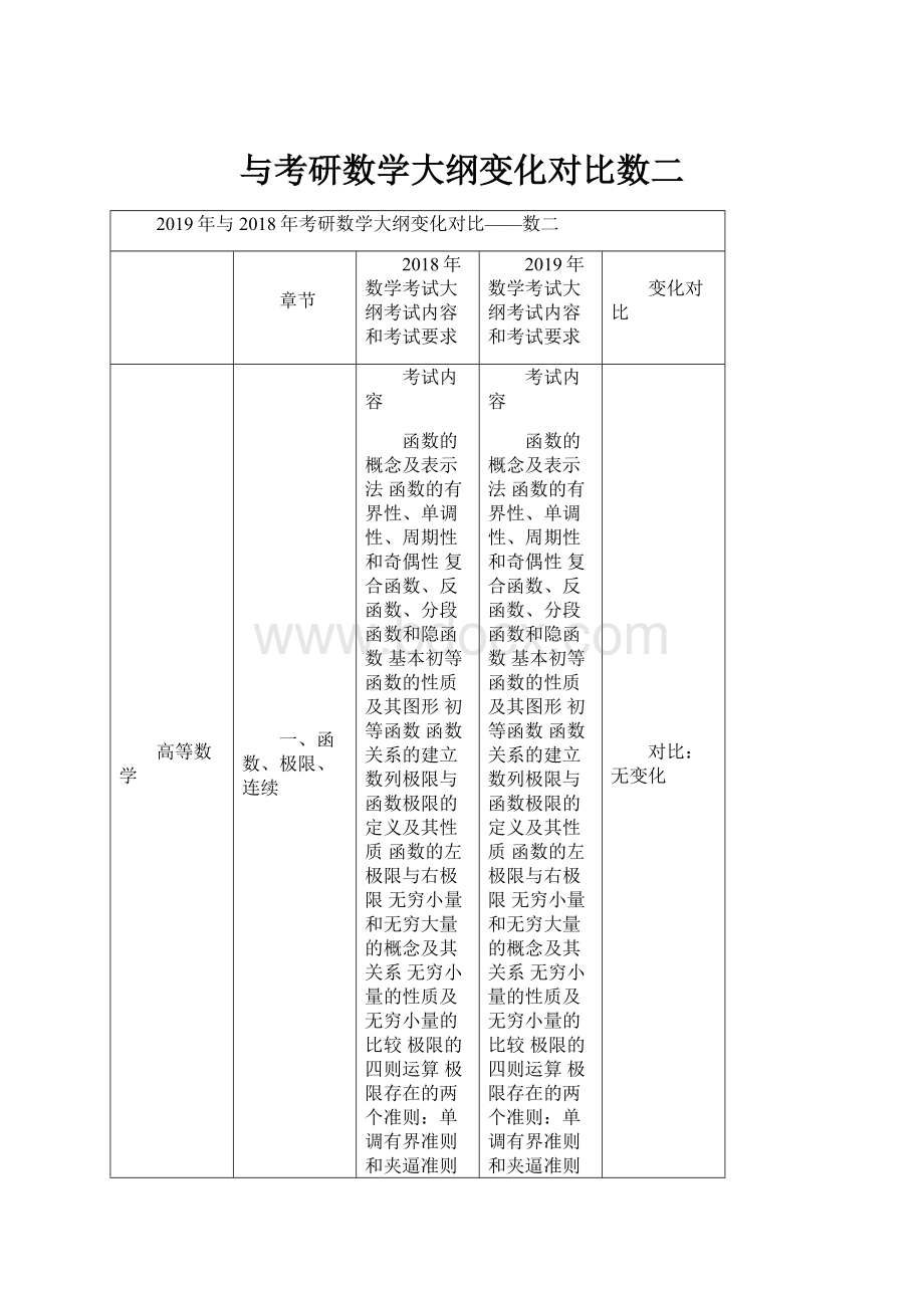 与考研数学大纲变化对比数二.docx