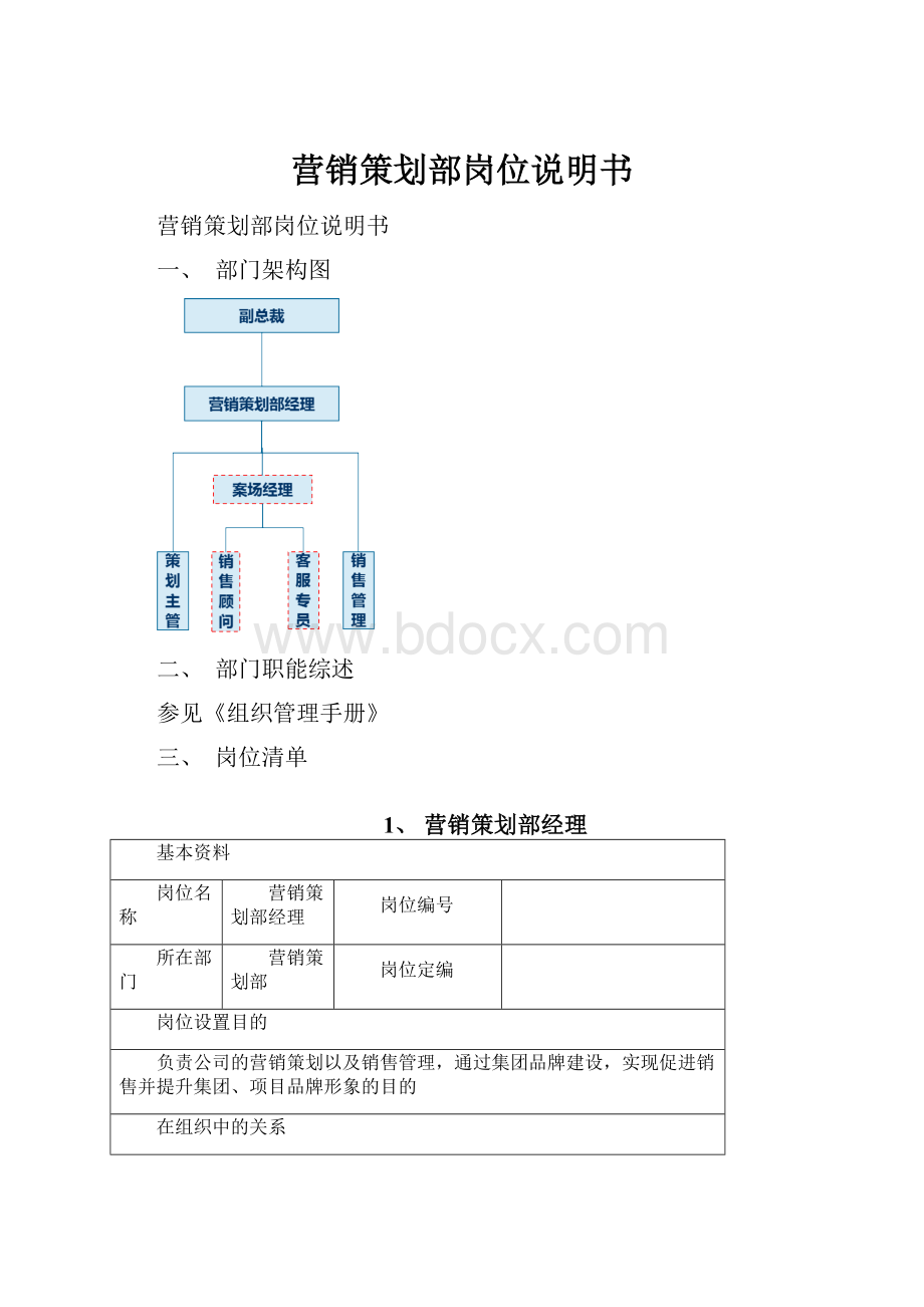 营销策划部岗位说明书.docx_第1页