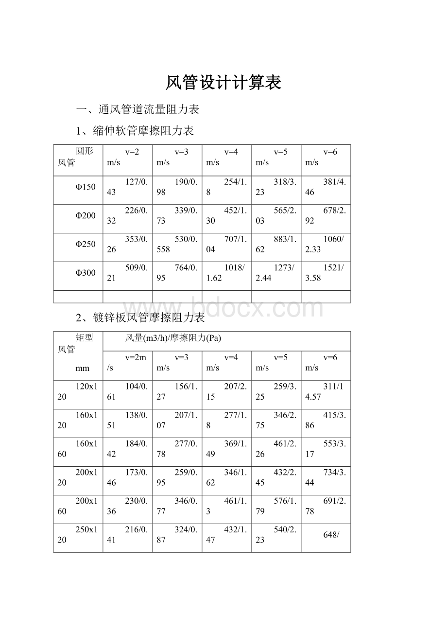 风管设计计算表.docx