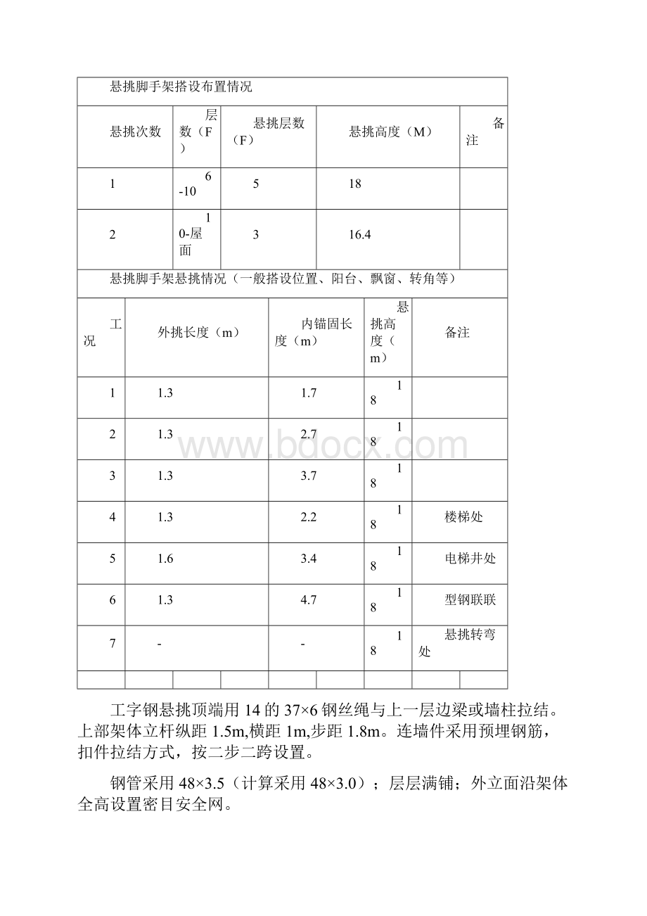 工字钢悬挑脚手架工程详解.docx_第2页