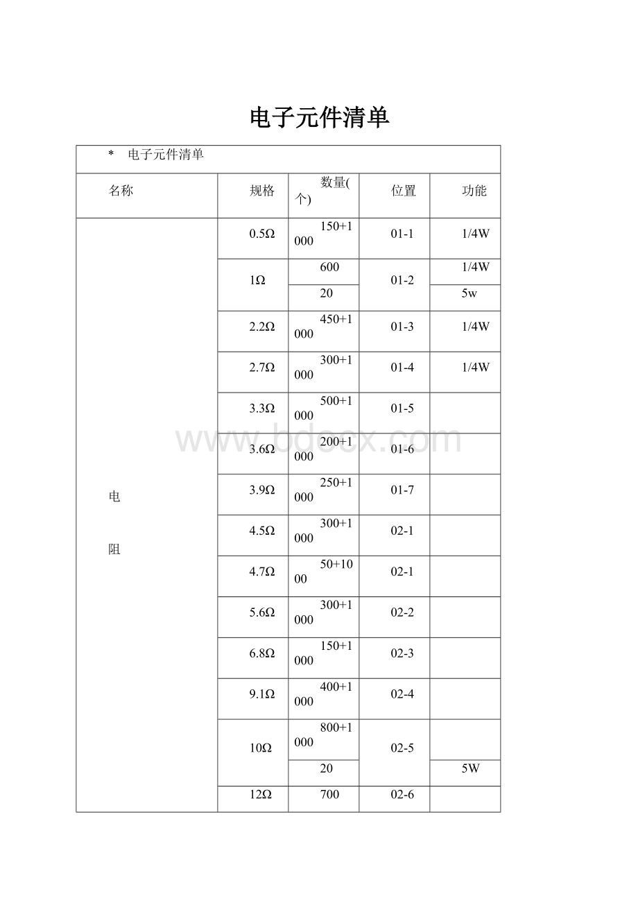 电子元件清单.docx_第1页