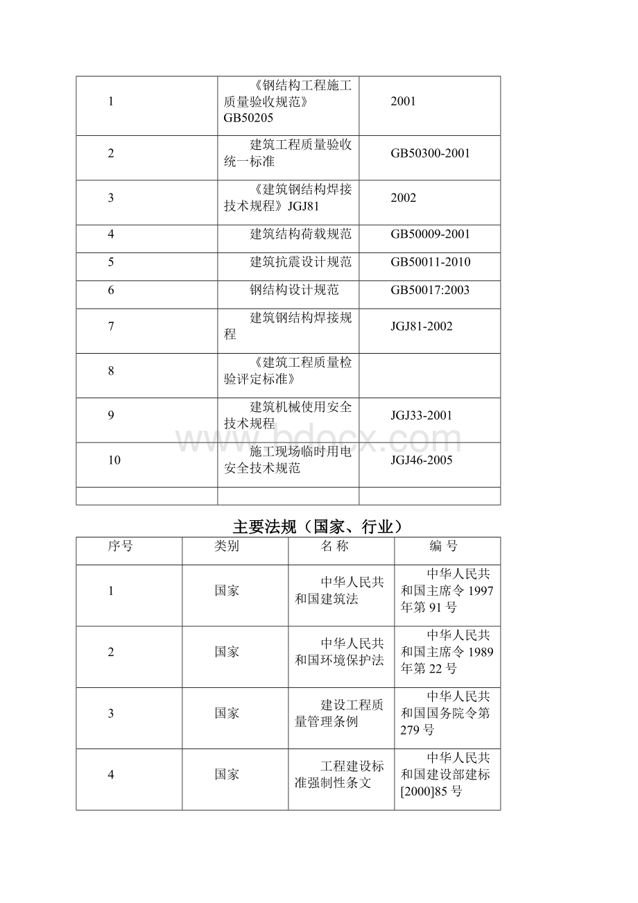 钢结构施工方案交底.docx_第2页