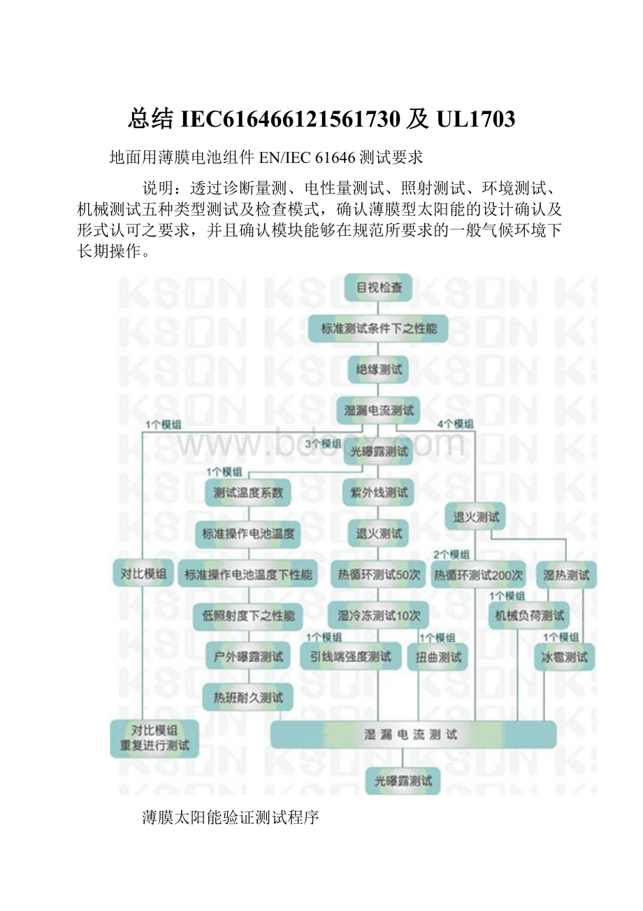 总结IEC616466121561730及UL1703.docx_第1页