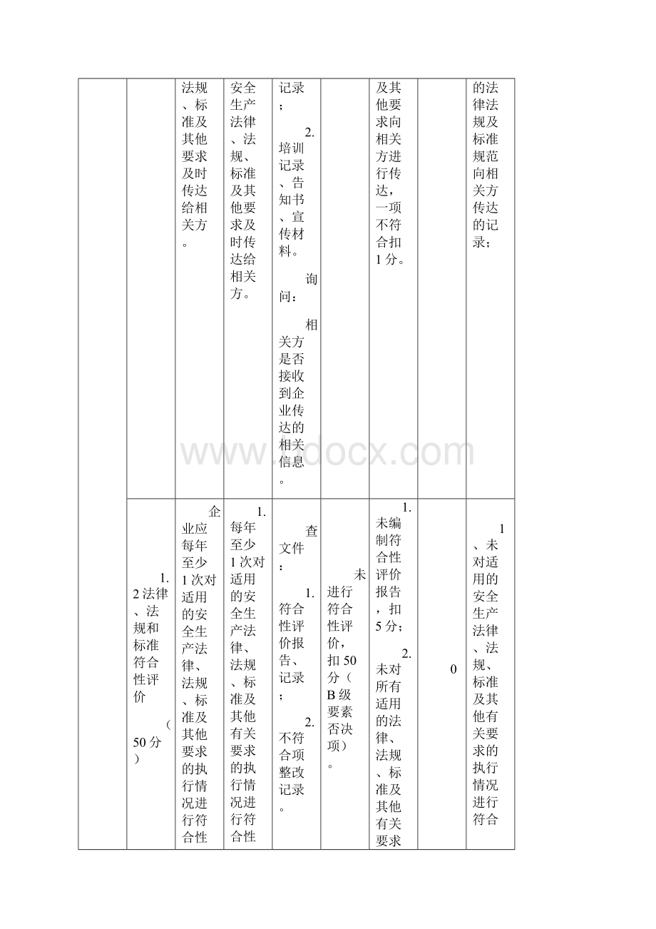 《危险化学品从业单位安全生产标准化评审标准》自评打分表修改.docx_第3页