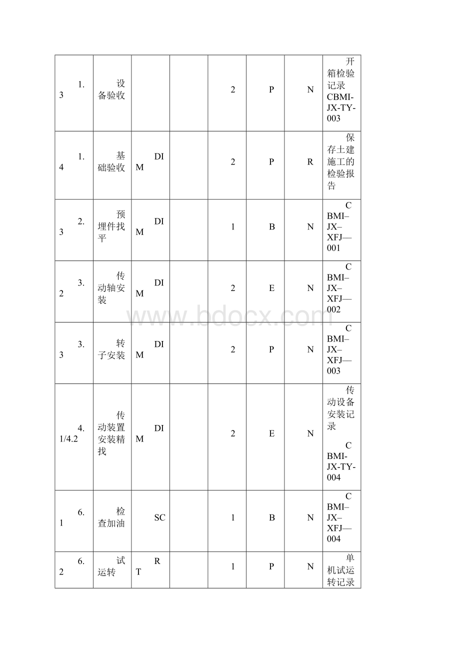 选粉机安装安装作业指导书.docx_第2页