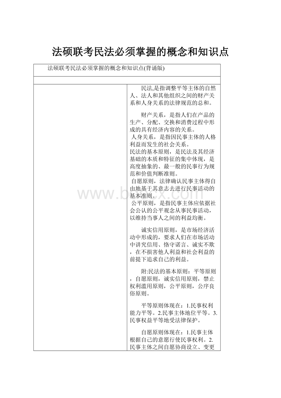 法硕联考民法必须掌握的概念和知识点.docx