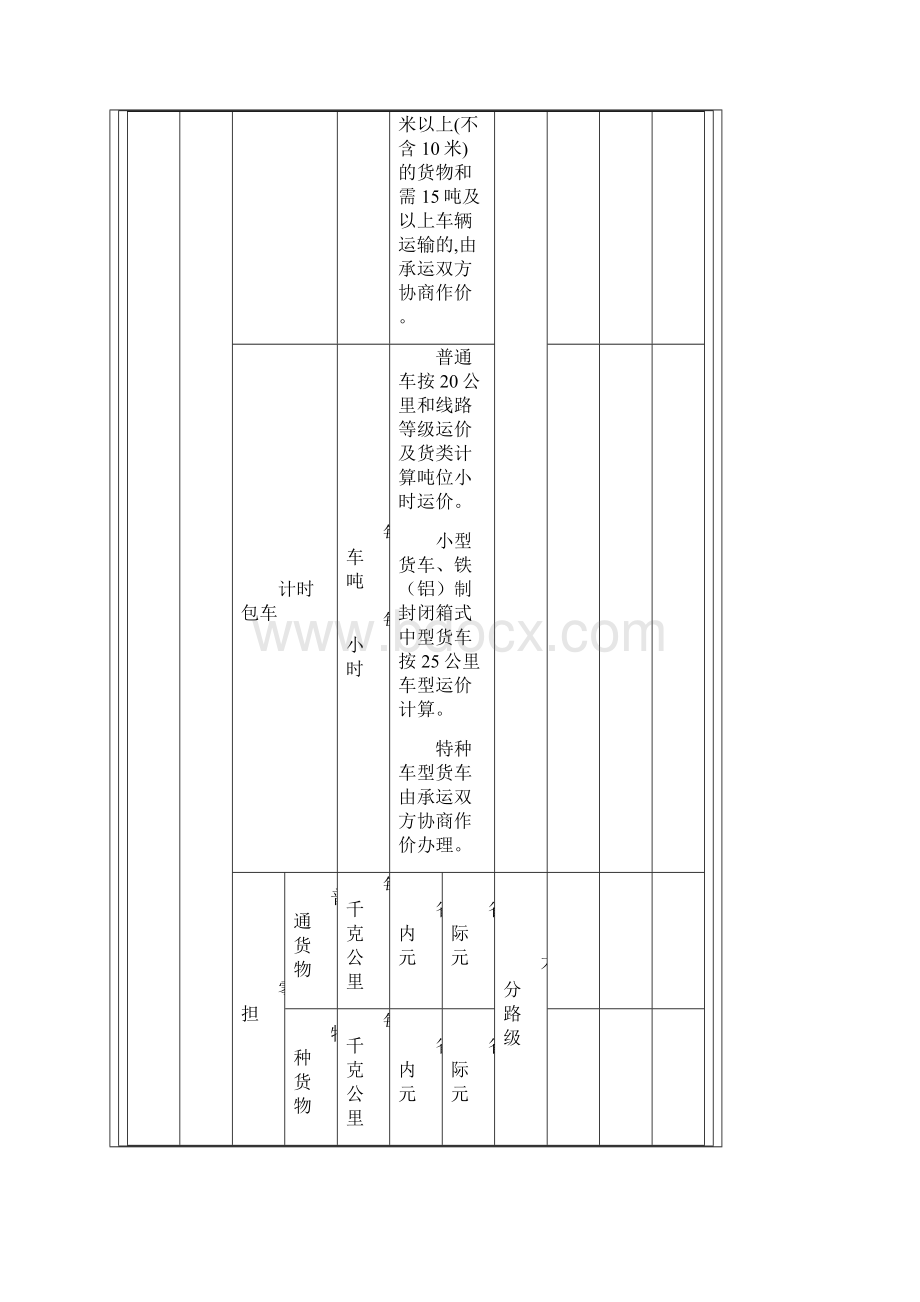 汽车的货运价格费率表.docx_第2页