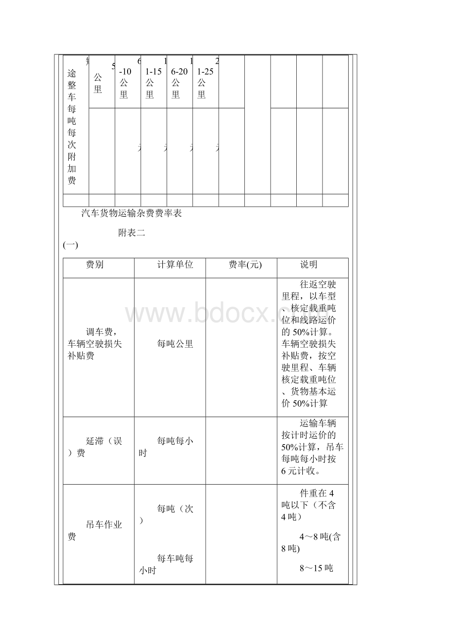 汽车的货运价格费率表.docx_第3页