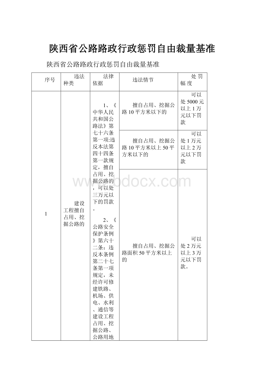 陕西省公路路政行政惩罚自由裁量基准.docx