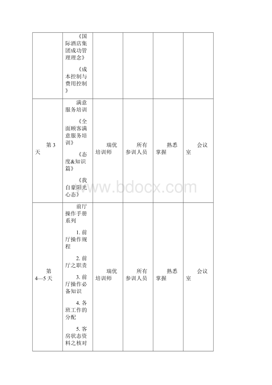 酒店培训计划方案及课程表.docx_第3页