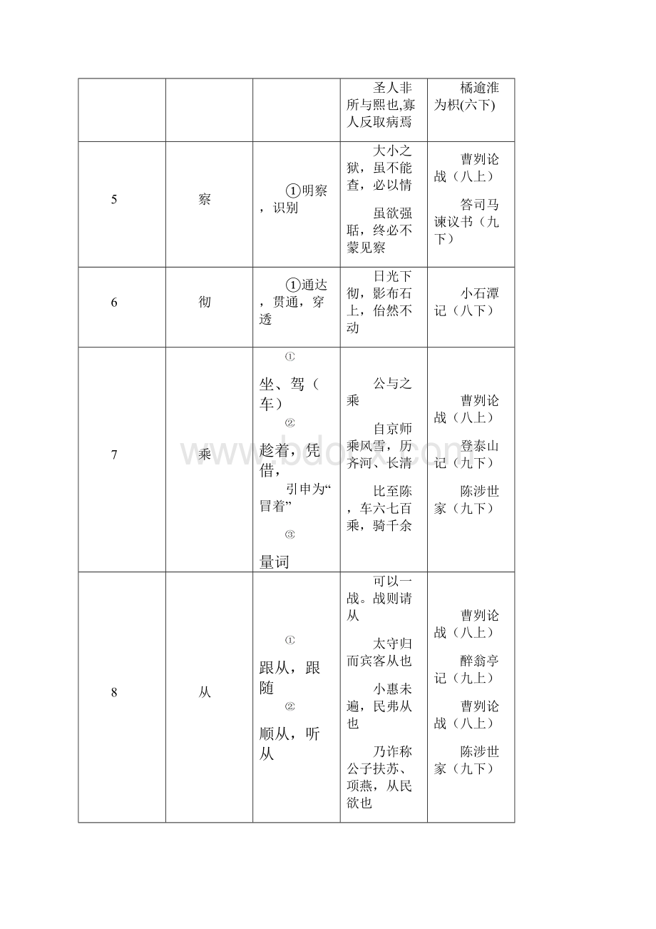 新教材文言文常用实词简表.docx_第2页