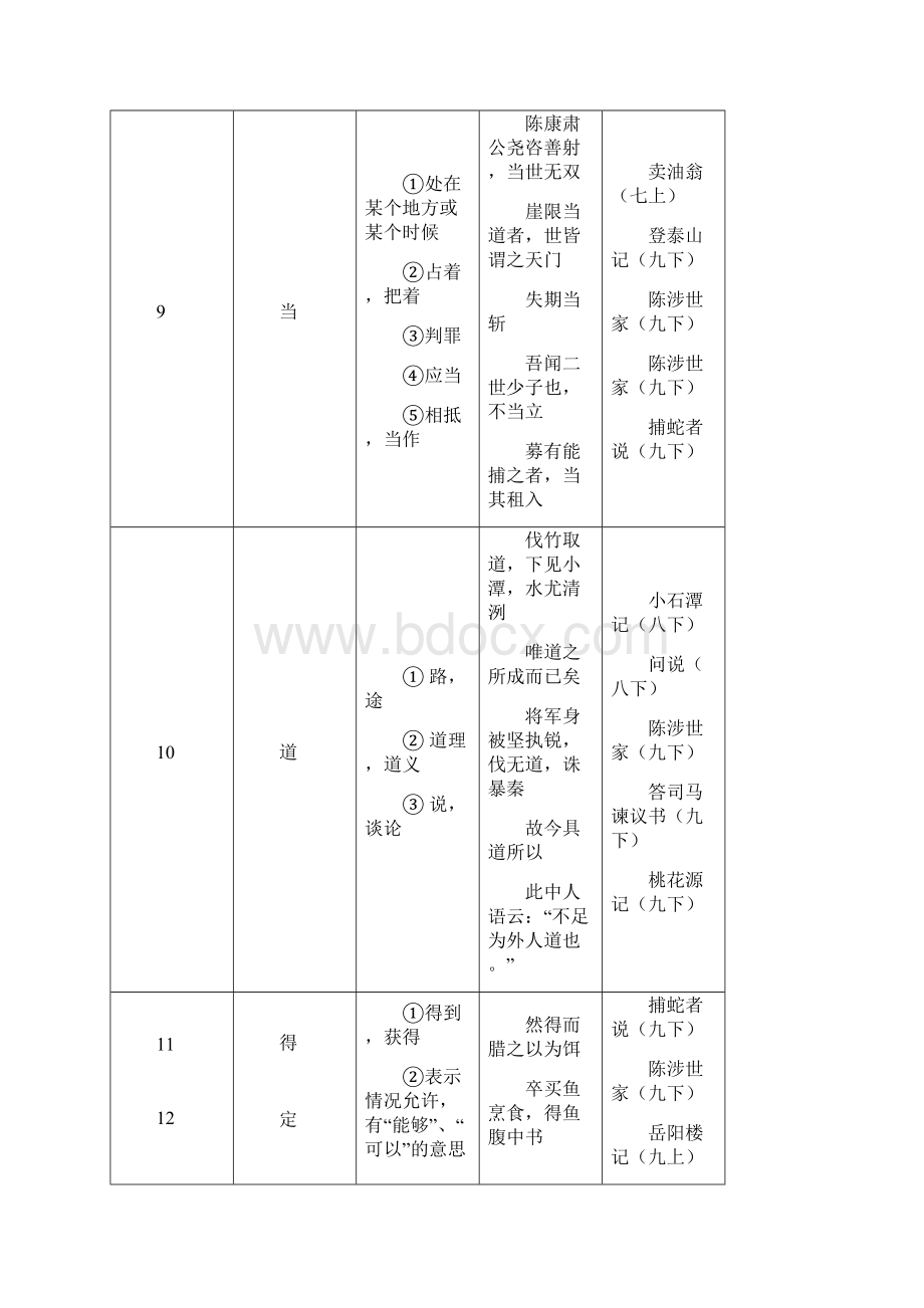 新教材文言文常用实词简表.docx_第3页