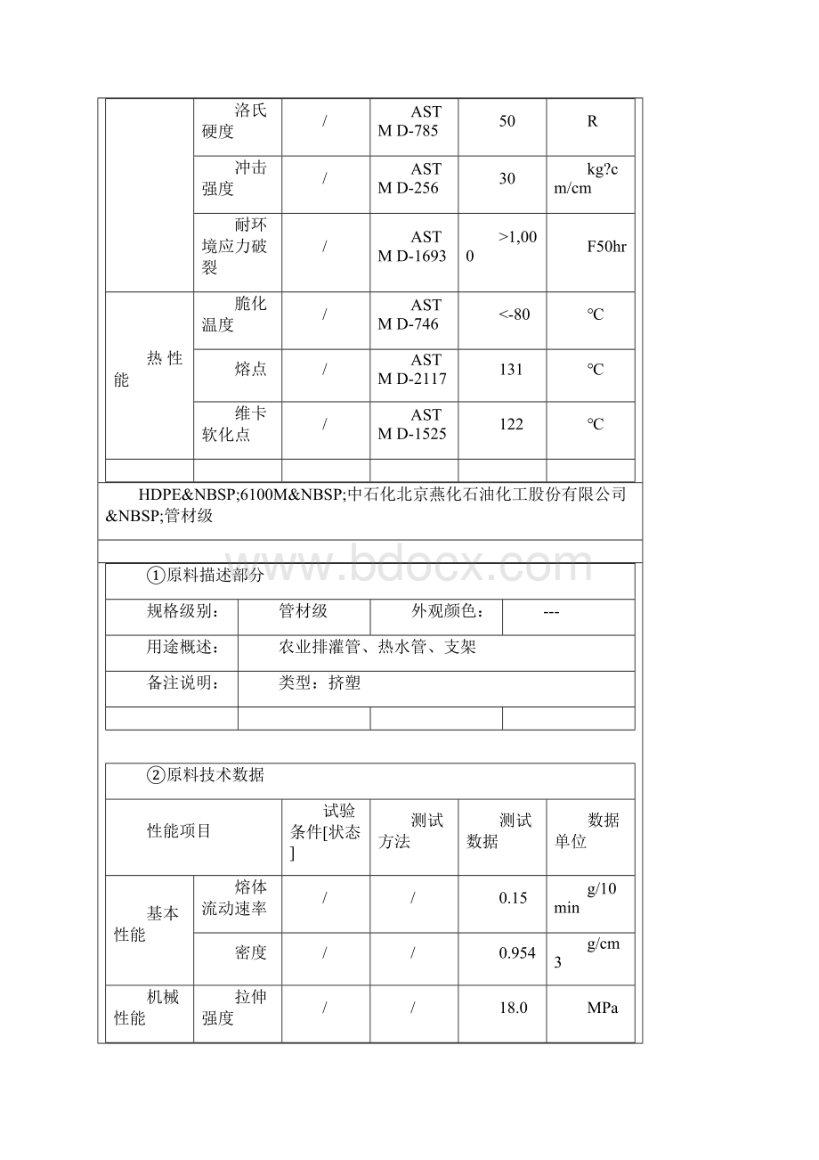 HDPE物性数据表.docx_第3页