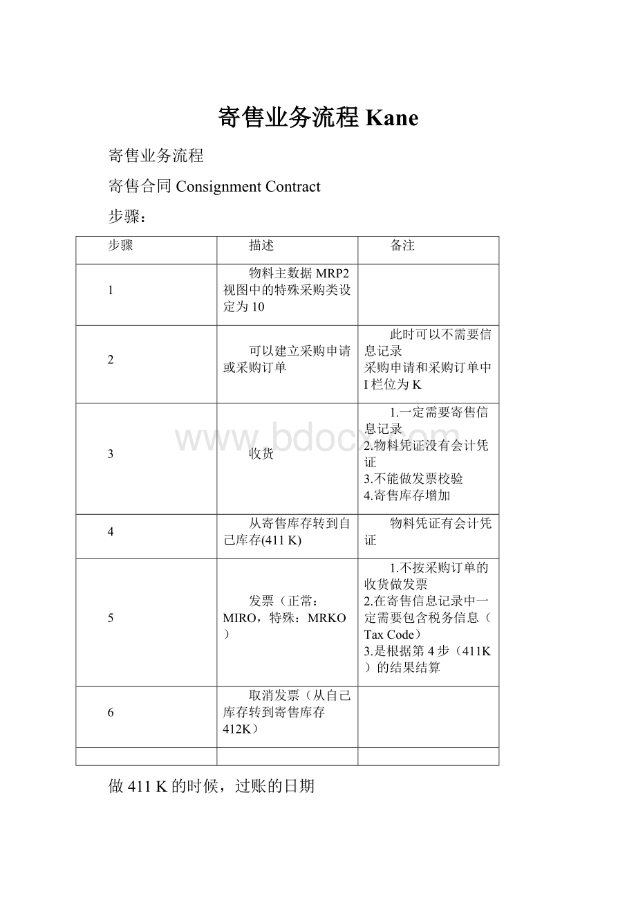 寄售业务流程Kane.docx