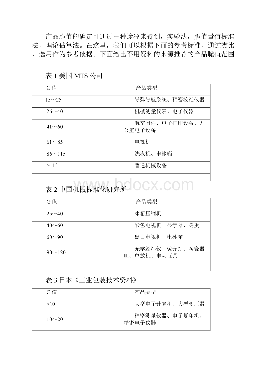 格兰仕电烤箱运输包装设计.docx_第3页