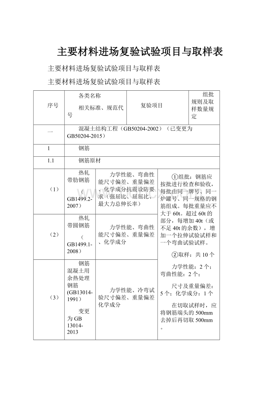 主要材料进场复验试验项目与取样表.docx