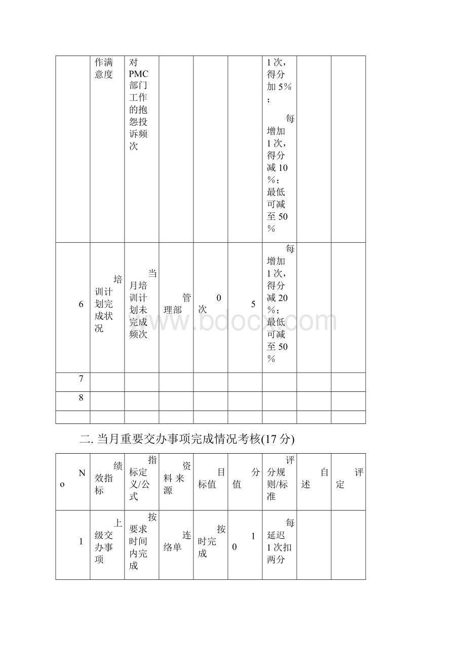 PMC绩效考核表.docx_第3页