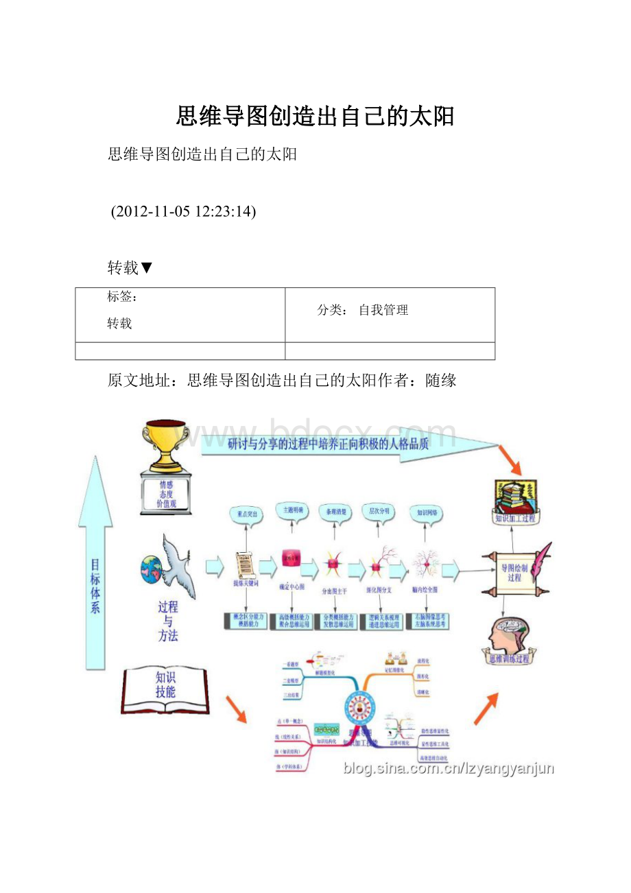 思维导图创造出自己的太阳.docx_第1页