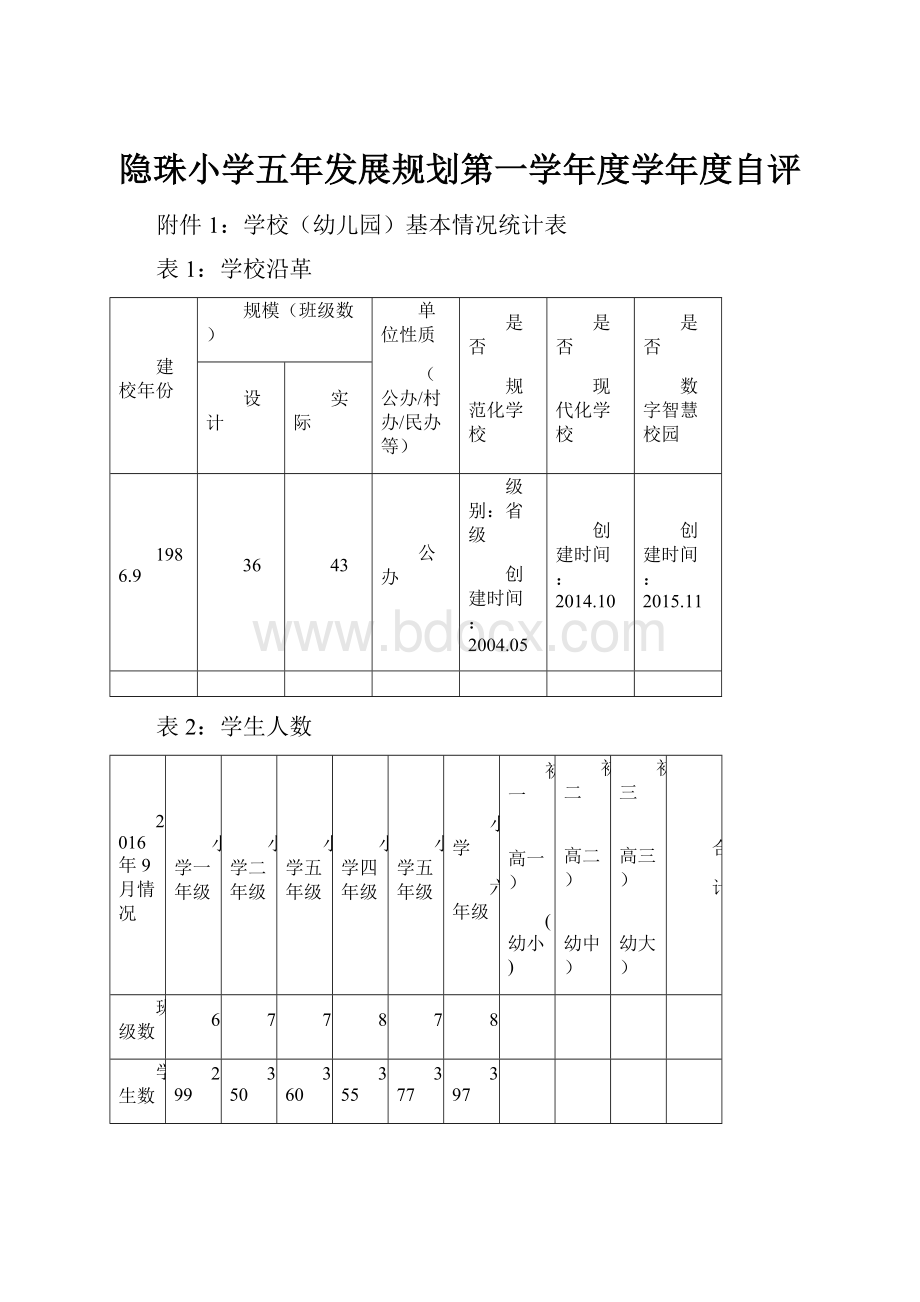 隐珠小学五年发展规划第一学年度学年度自评.docx_第1页