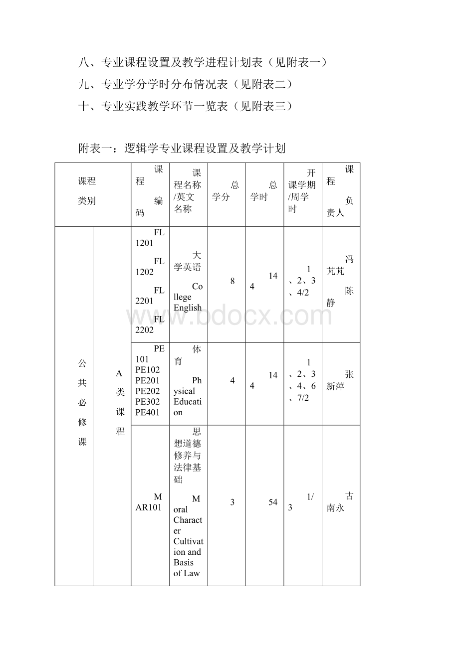 哲学系级逻辑学专业培养方案.docx_第3页