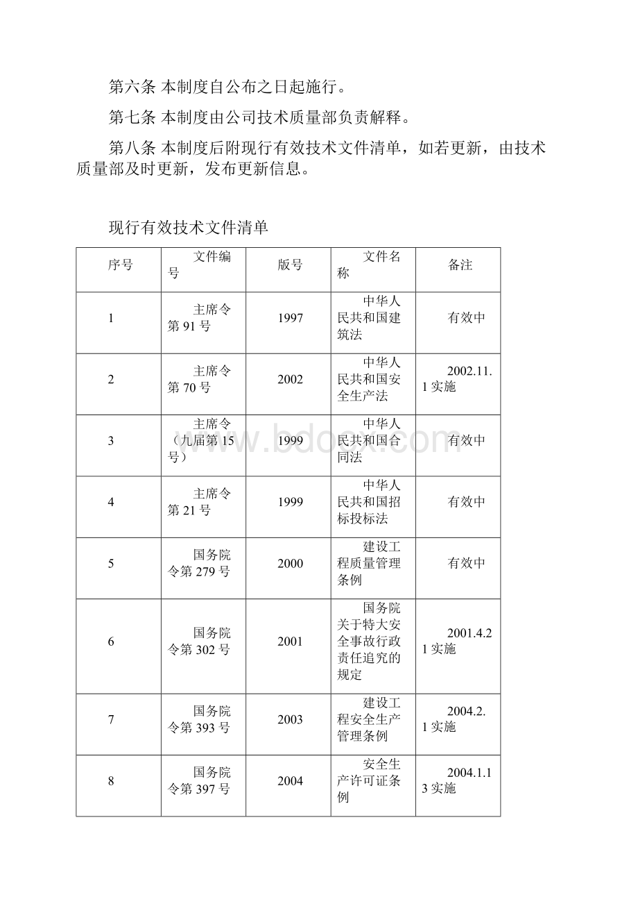 技术规范标准和规程管理制度.docx_第2页