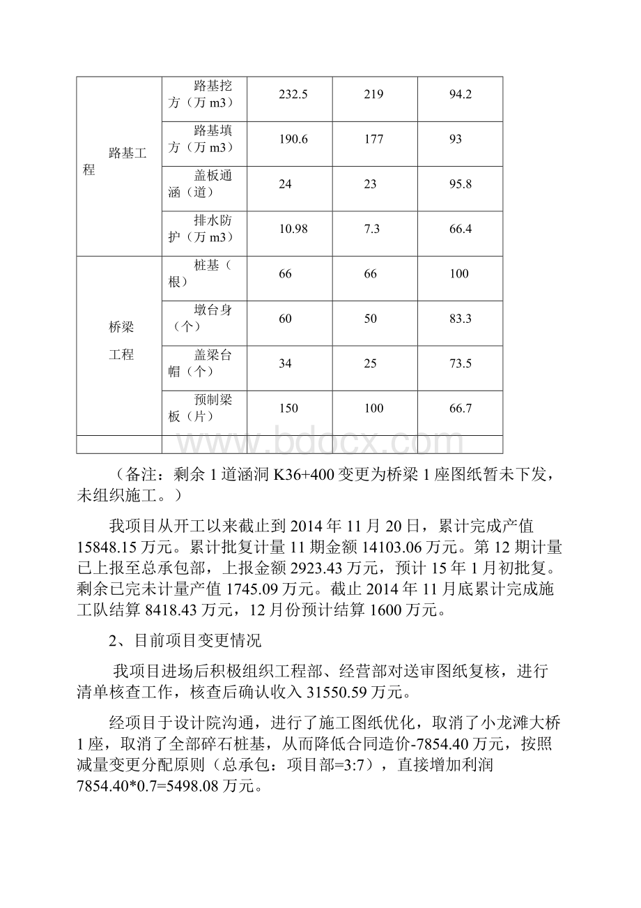 贵黔高速TJ5合同段度总结暨工作计划 2.docx_第2页