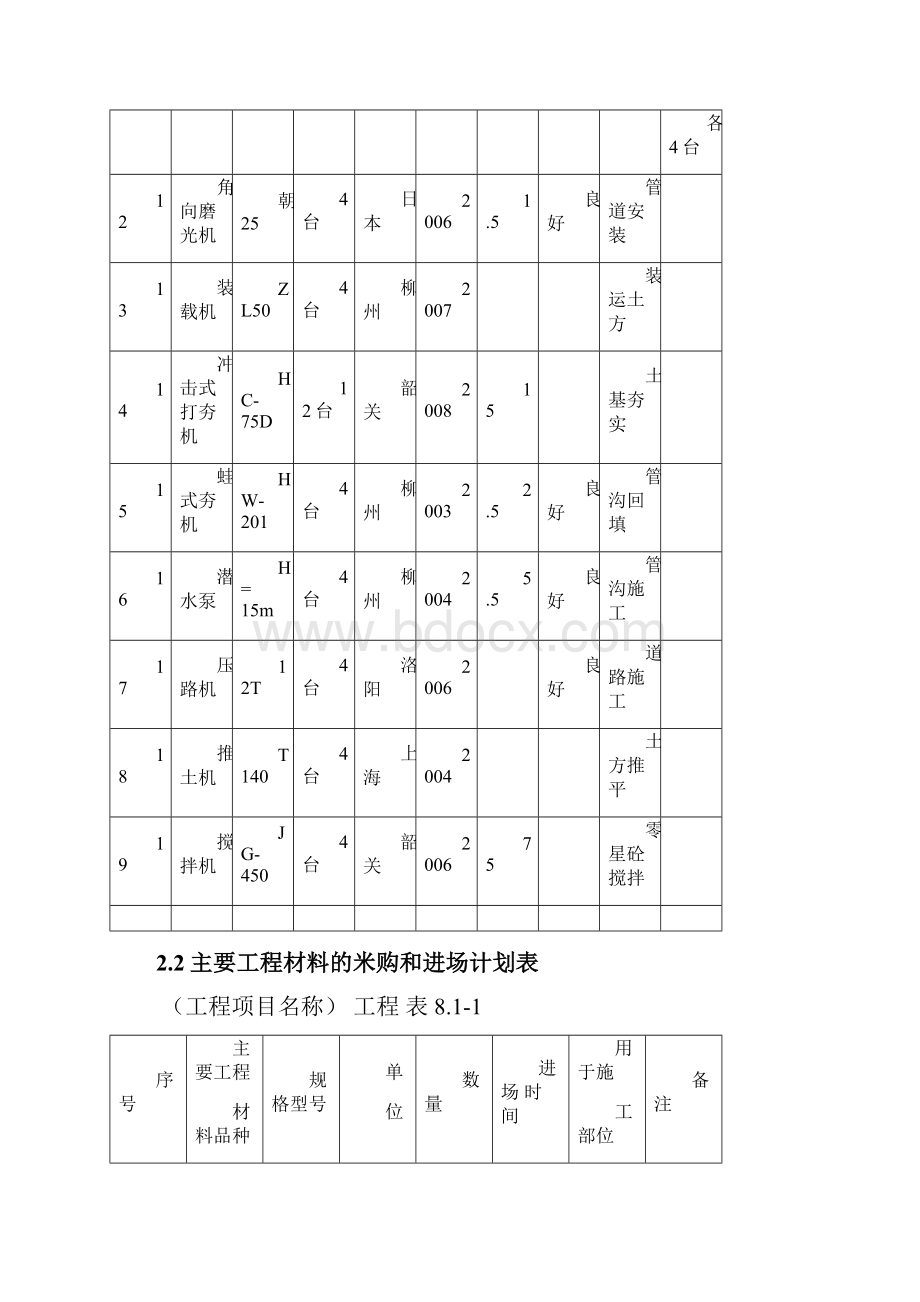 技术标涉及表格和评分标准.docx_第3页