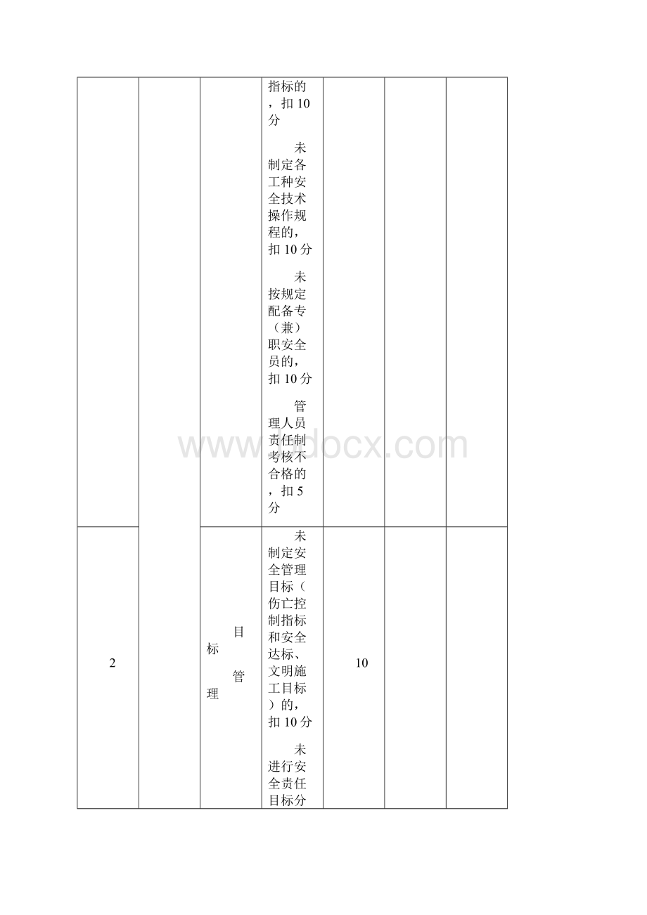 安全监理检查评分表.docx_第3页