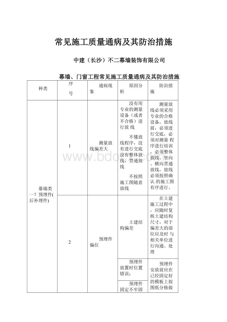 常见施工质量通病及其防治措施.docx_第1页