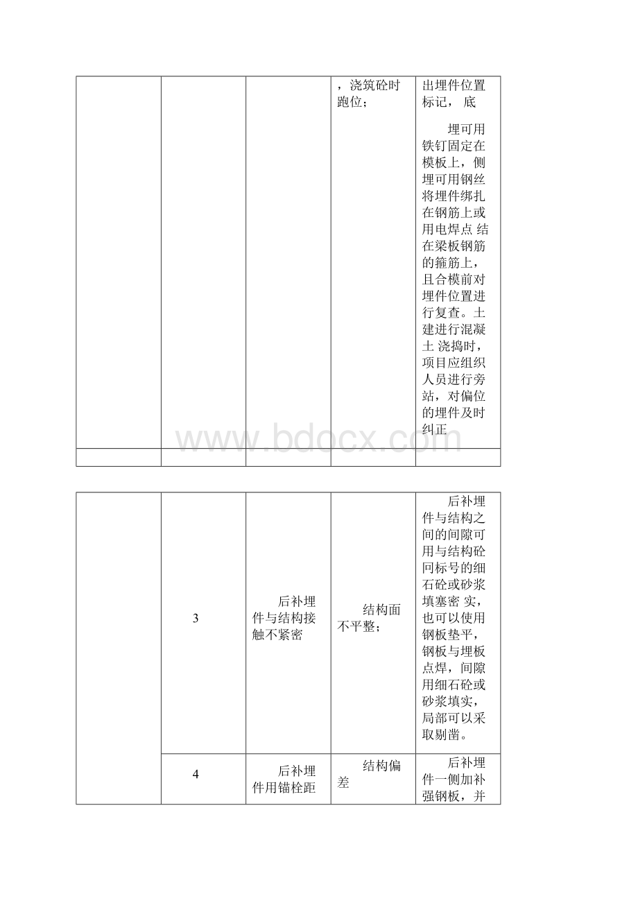 常见施工质量通病及其防治措施.docx_第2页