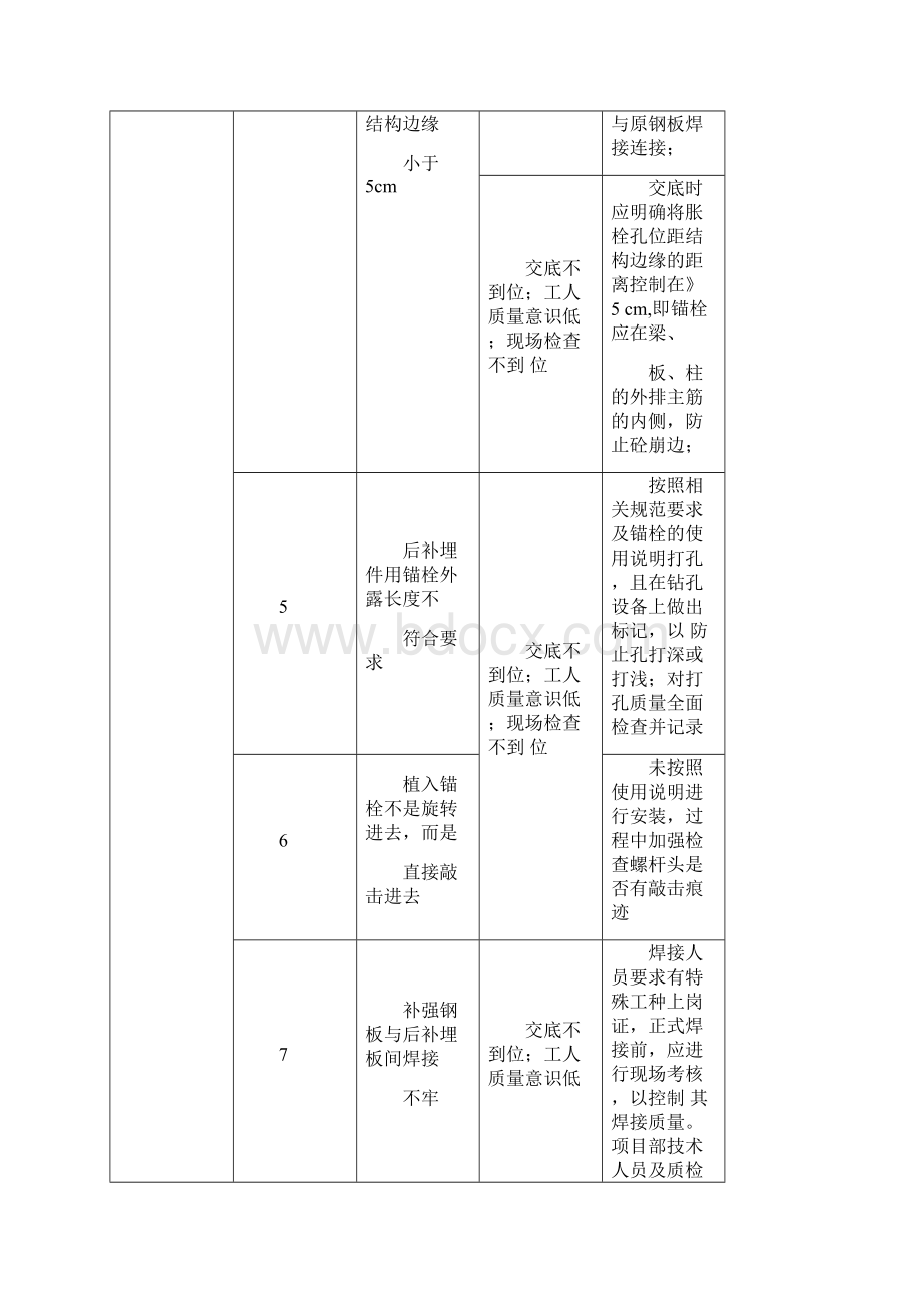 常见施工质量通病及其防治措施.docx_第3页