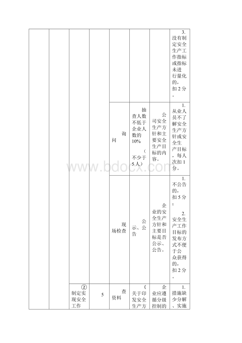 出租汽车企业安全生产标准化考评实施细则.docx_第2页