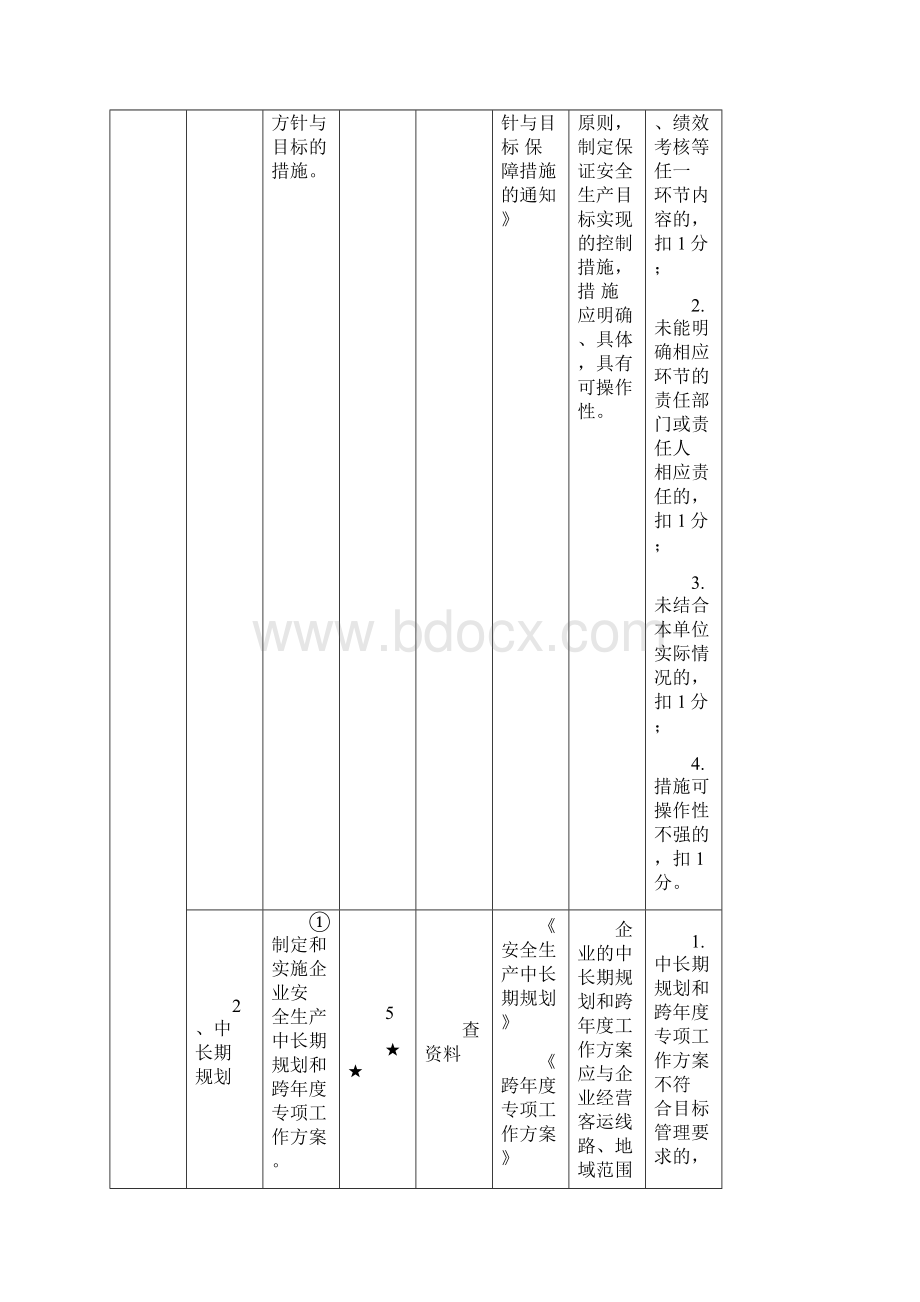 出租汽车企业安全生产标准化考评实施细则.docx_第3页