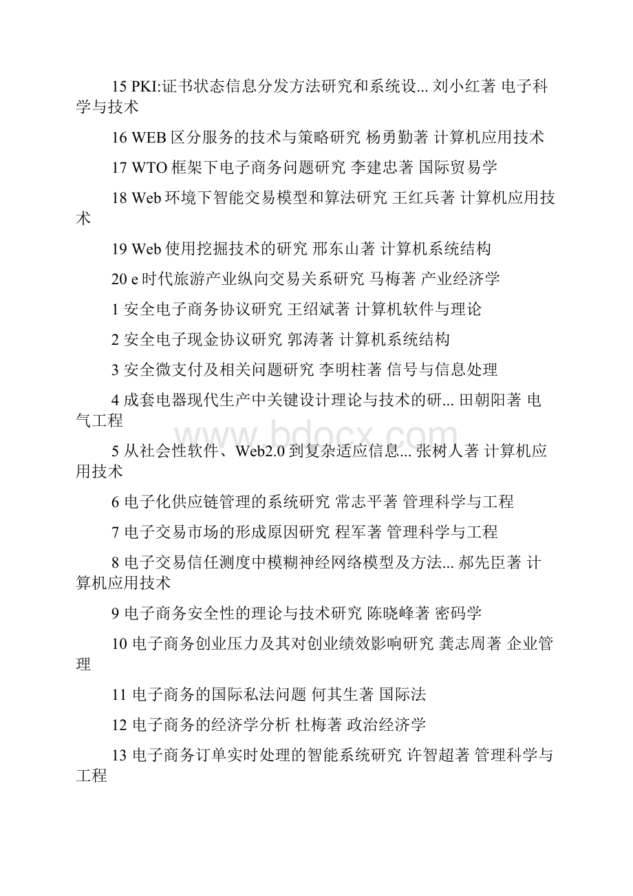 电子商务论文题目大全.docx_第2页