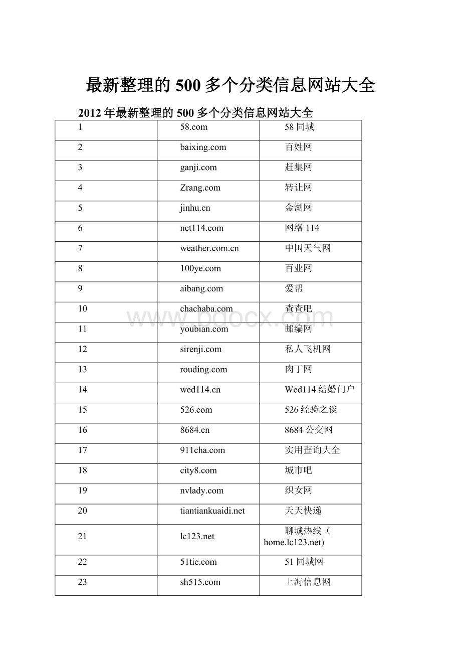 最新整理的500多个分类信息网站大全.docx_第1页