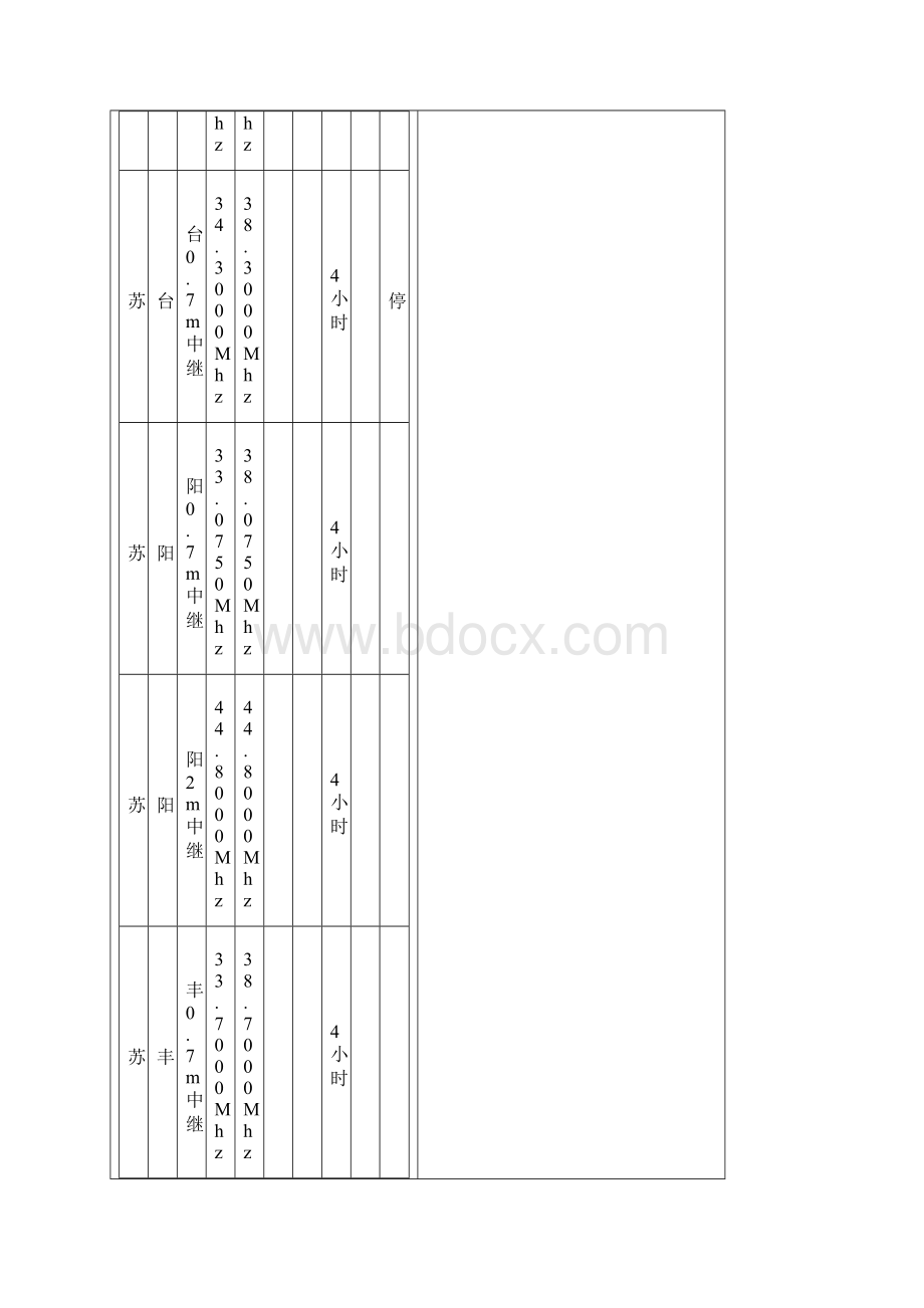 全国中继台频率.docx_第2页