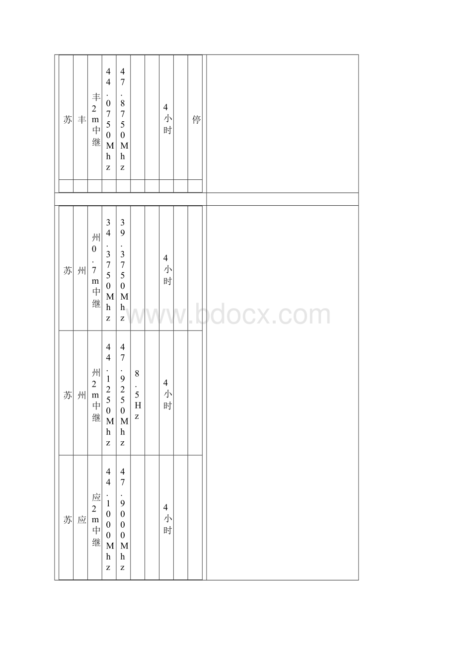 全国中继台频率.docx_第3页