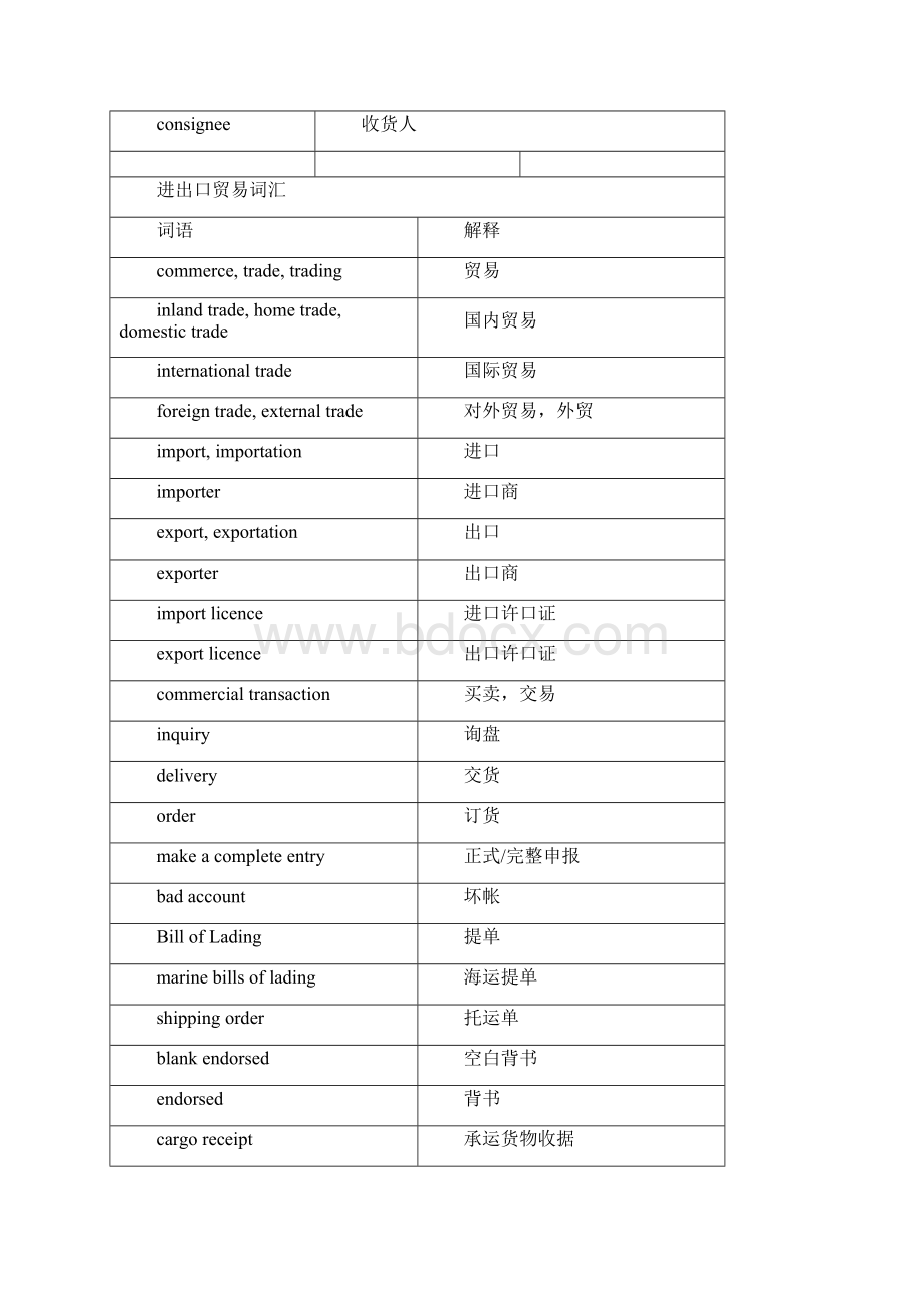 国际贸易英语词汇.docx_第3页