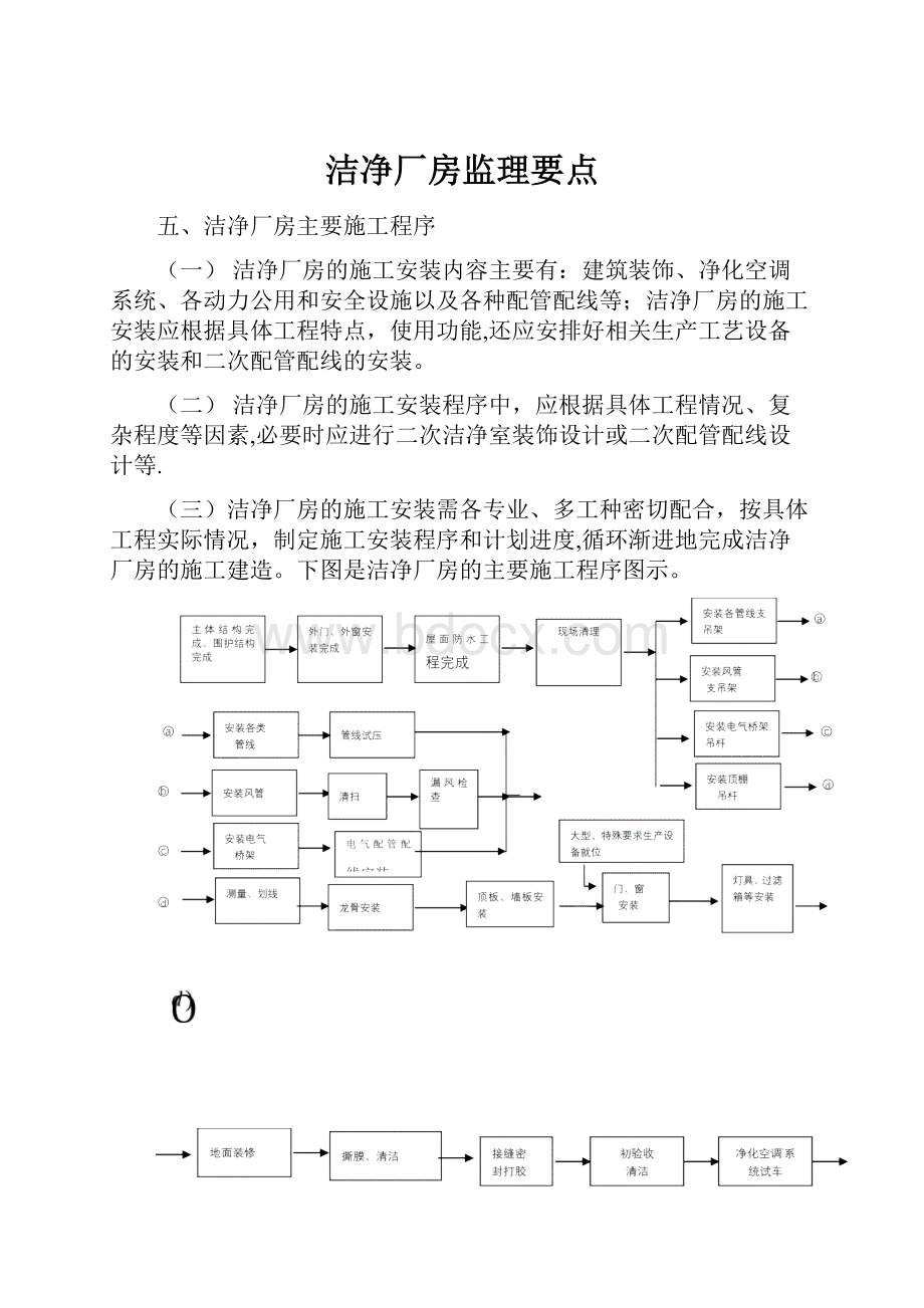 洁净厂房监理要点.docx