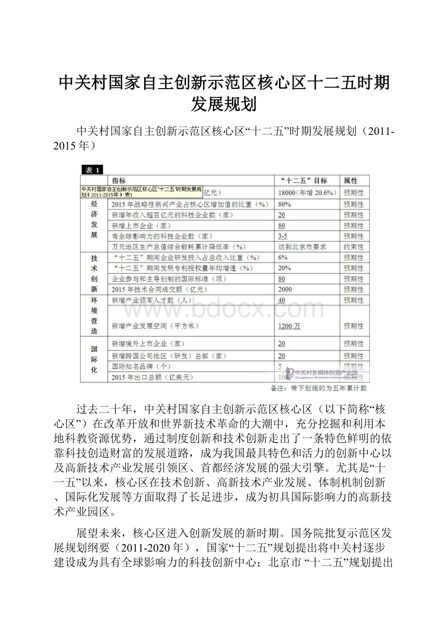 中关村国家自主创新示范区核心区十二五时期发展规划.docx_第1页