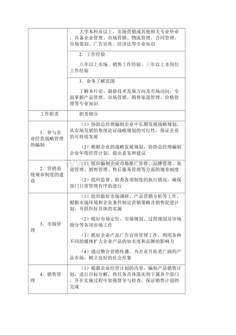 市场营销部各岗位职责.docx_第3页