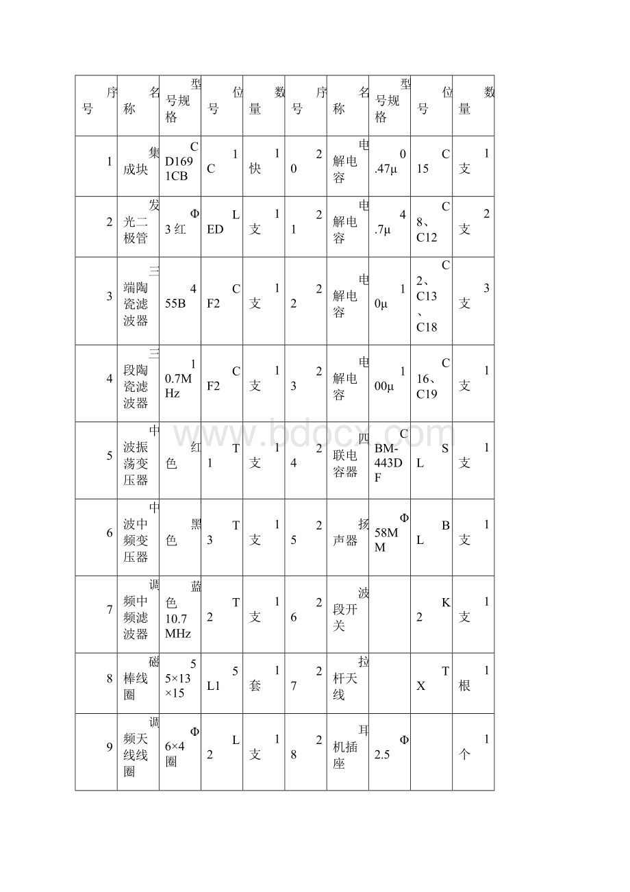 南昌大学电子电工实习报告.docx_第3页