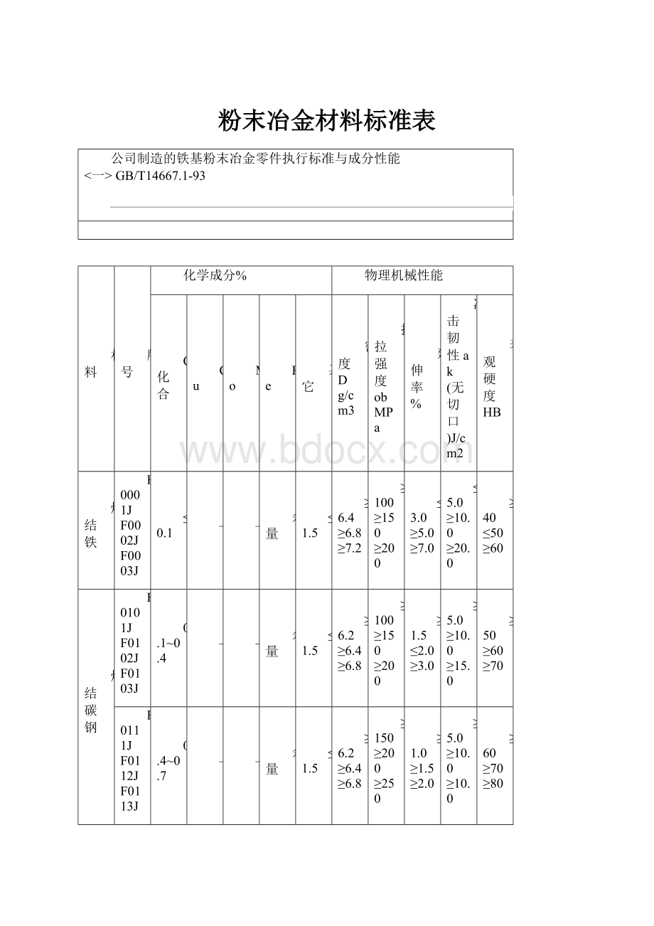 粉末冶金材料标准表.docx