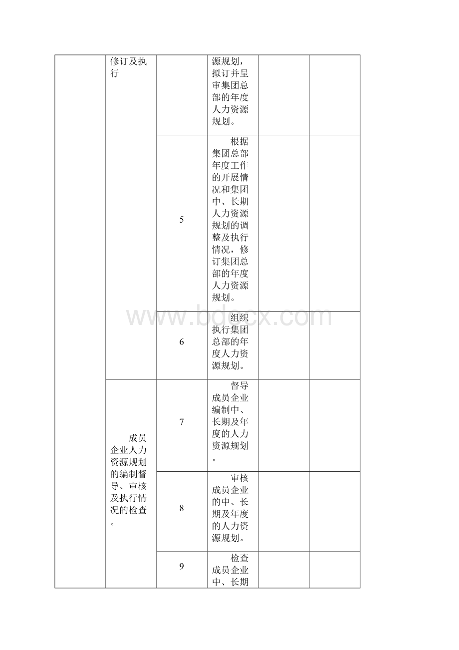 人力资源部工作任务清单.docx_第2页