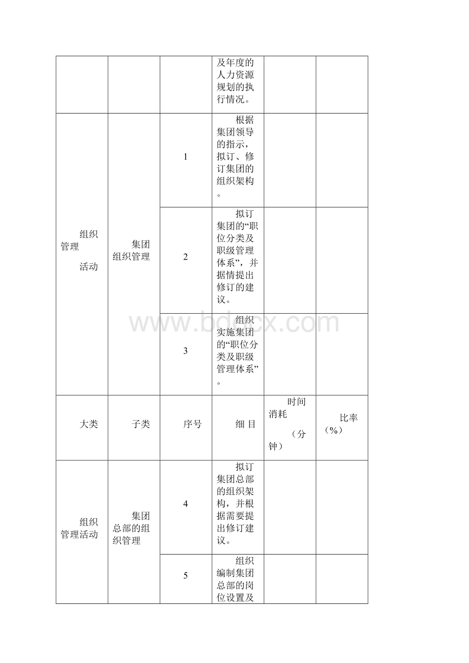 人力资源部工作任务清单.docx_第3页