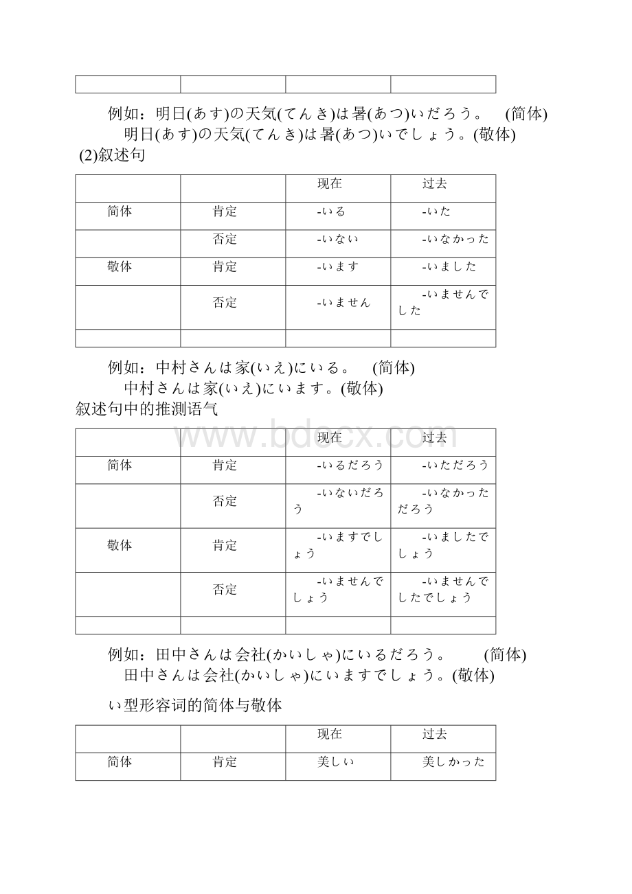 日语语法小结免费下载.docx_第2页